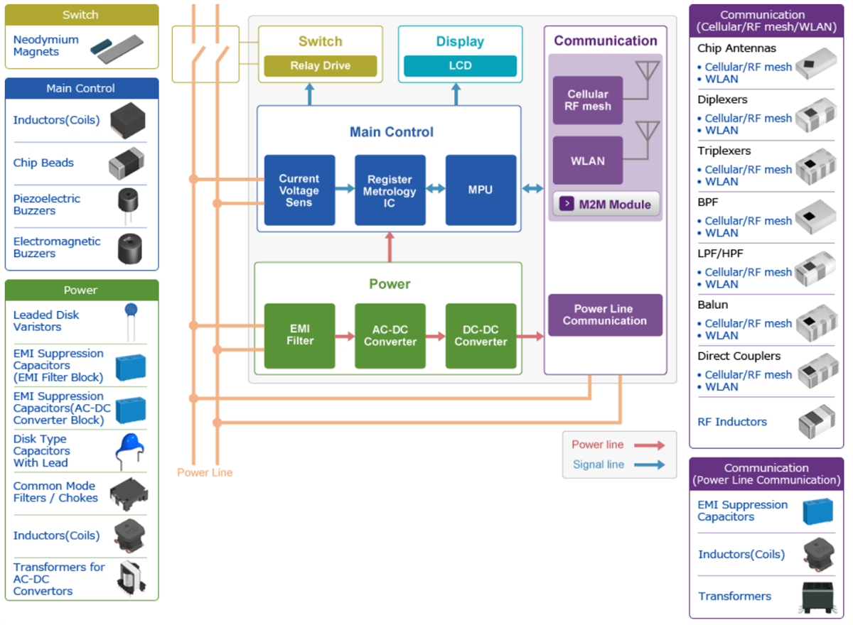 TDK Smart Meter Applications